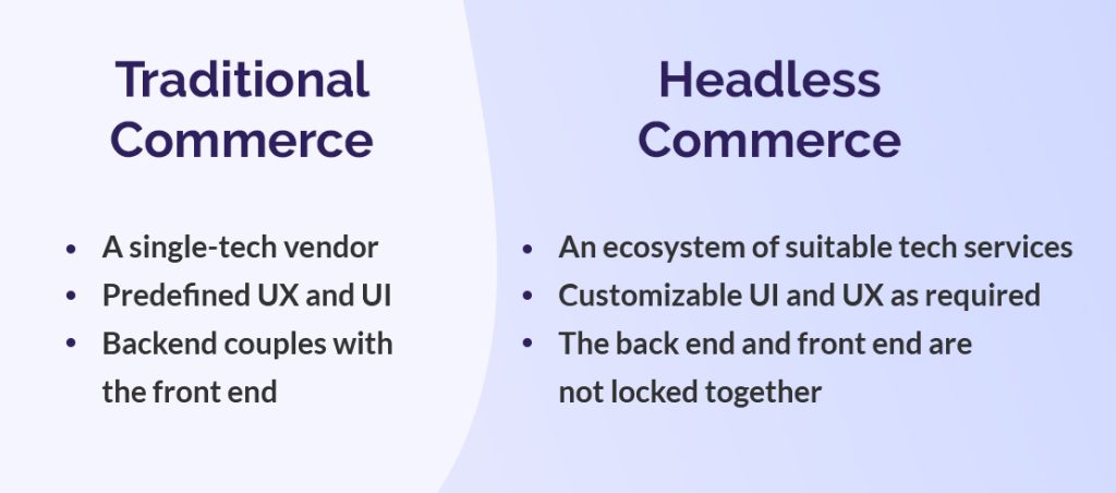 traditional-commerce-vs-headless-commerce