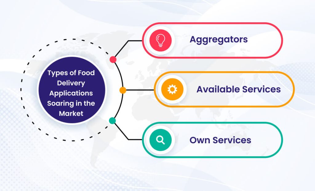 types-of-food-delivery-applications