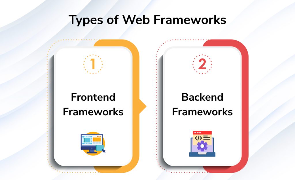 Types of Web Frameworks