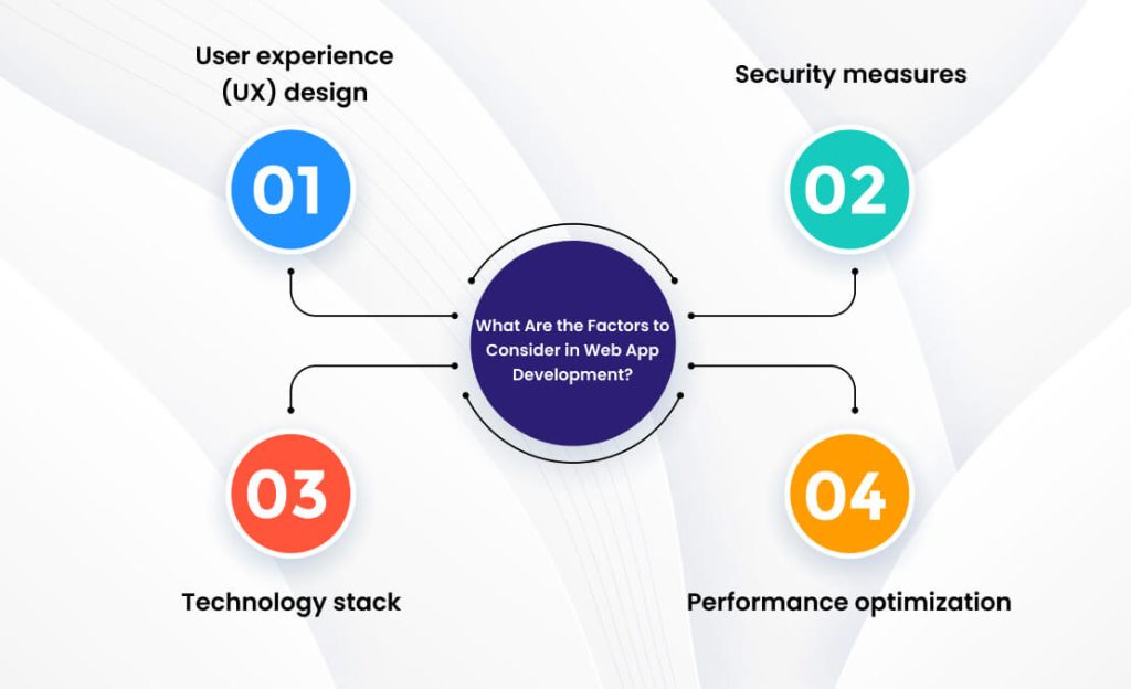 Factors to Consider in Web App Development