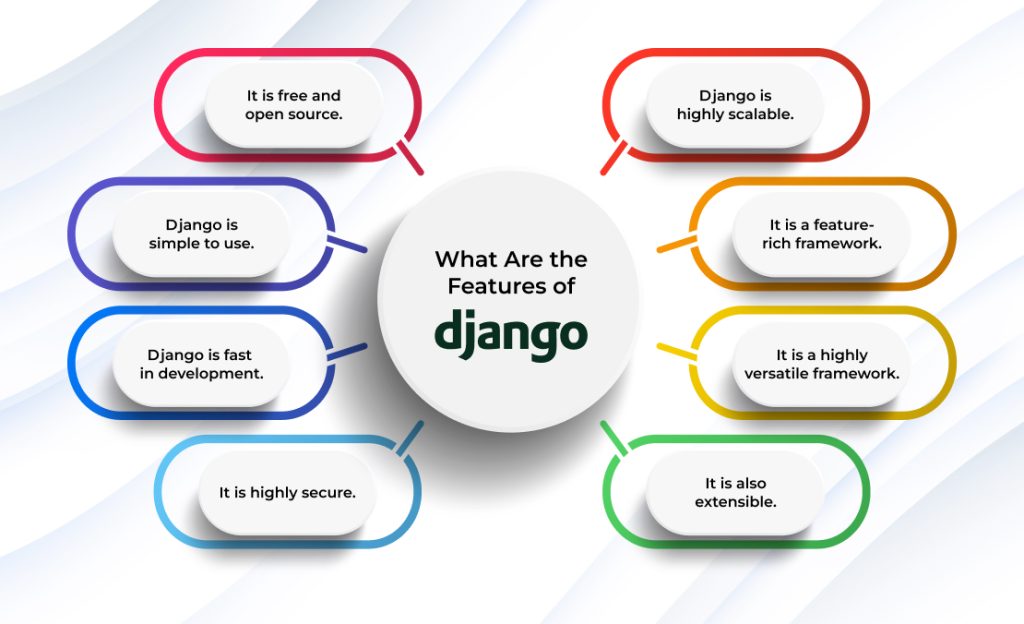 What Are the Features of Django