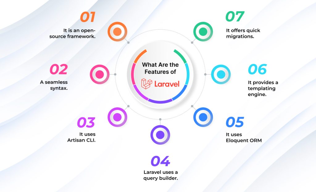 What Are the Features of Laravel