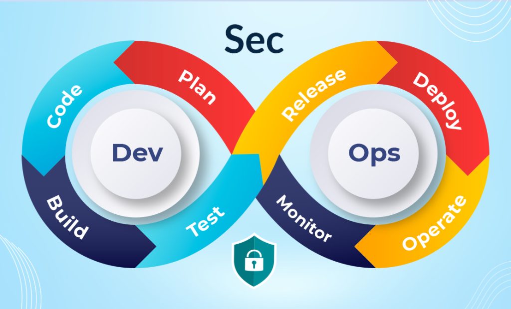 What is DevSecOps?