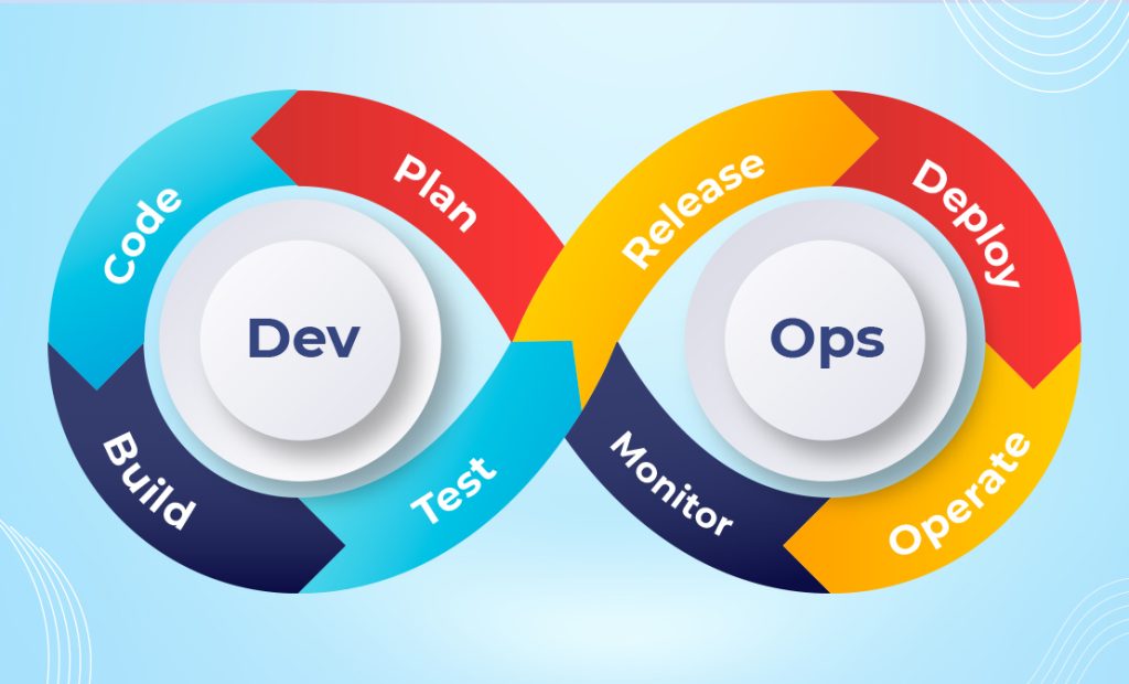 What is DevOps?