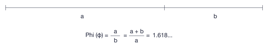 Fibonacci Sequence