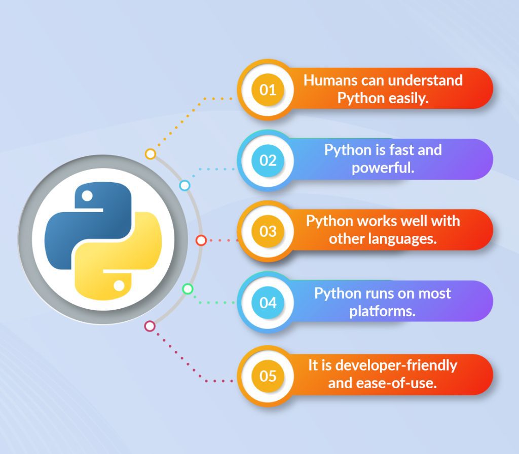 why-Pyhton-for-web-development