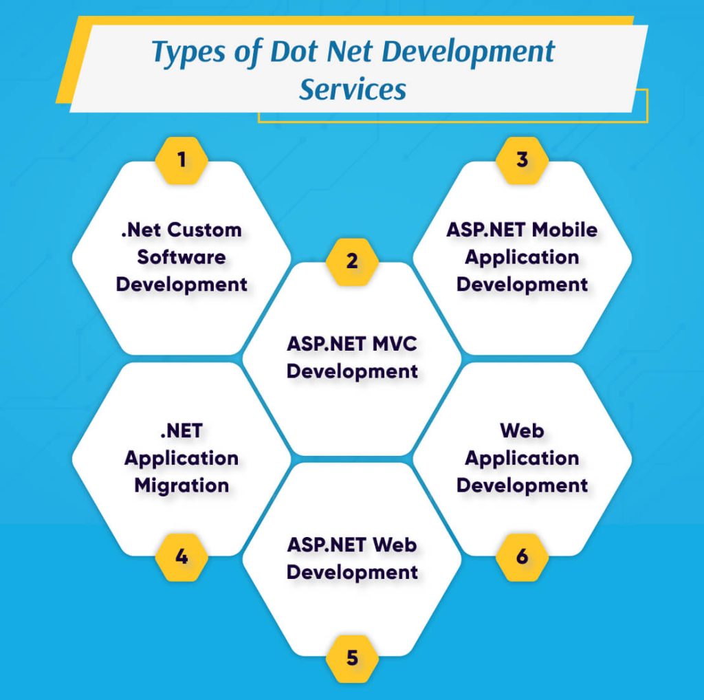 Dot Net Development Services