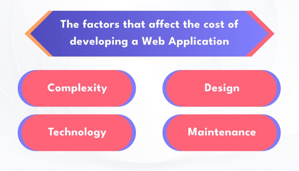 The Factors that Affect the Cost of Developing a Web Application 