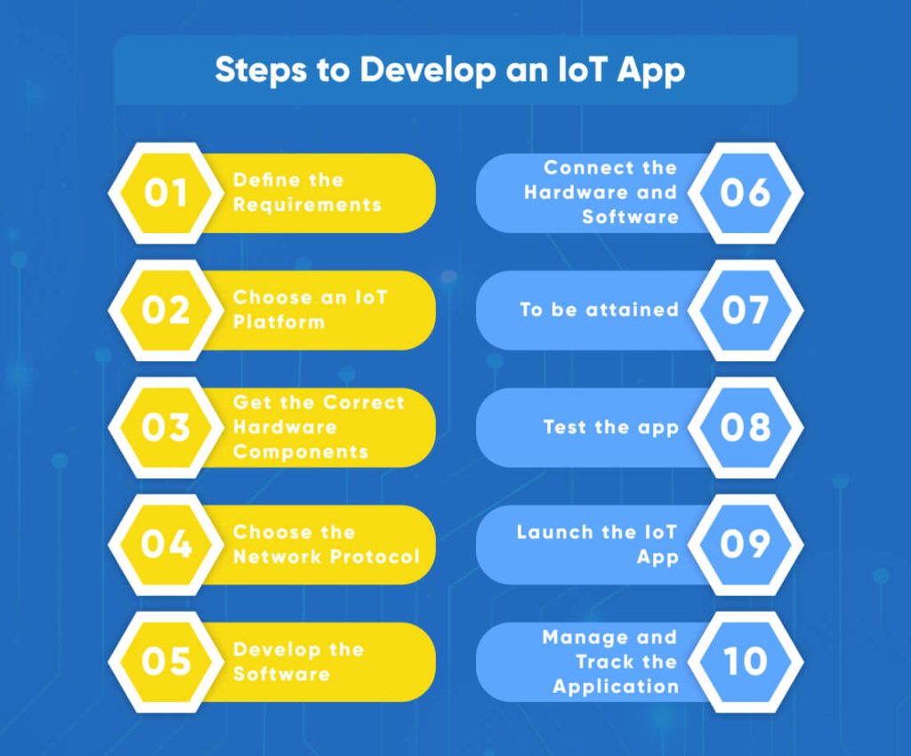 IoT App Development