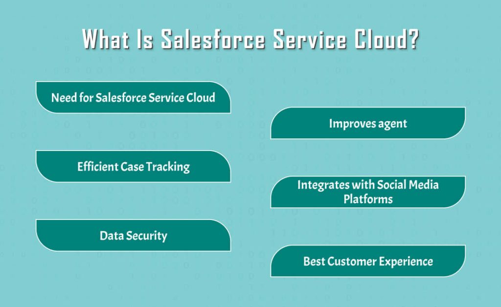 Salesforce Service Cloud