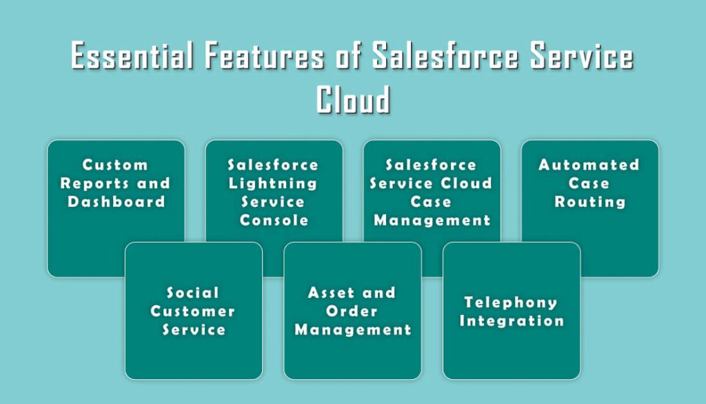 Salesforce Service Cloud