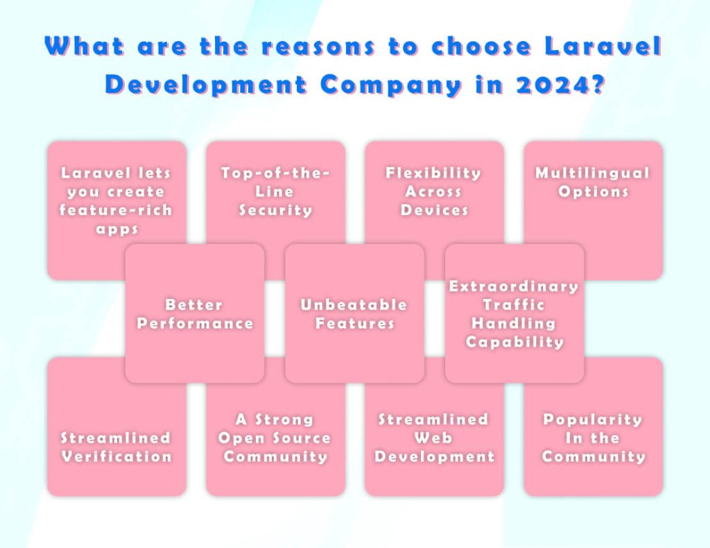 What are the Reasons to Choose Laravel Development Company in 2024? 