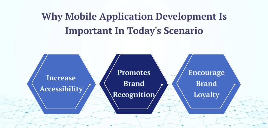 Why Mobile Application Development Is Important In Today's Scenario