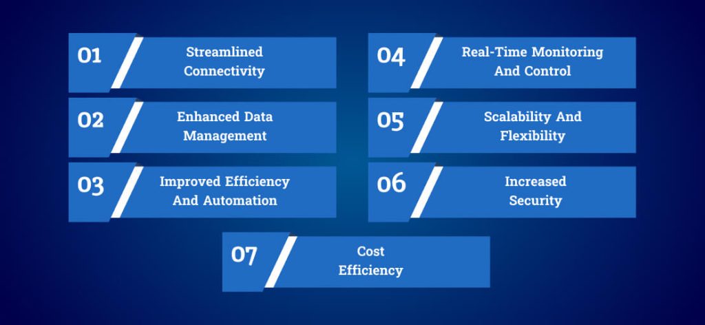  IoT Platforms