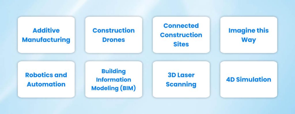 Emerging Construction Technologies