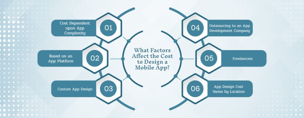 What Factors Affect the Cost to Design a Mobile App