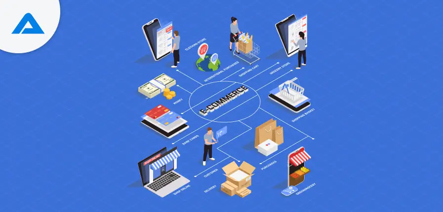 Ecommerce Frameworks & Platforms