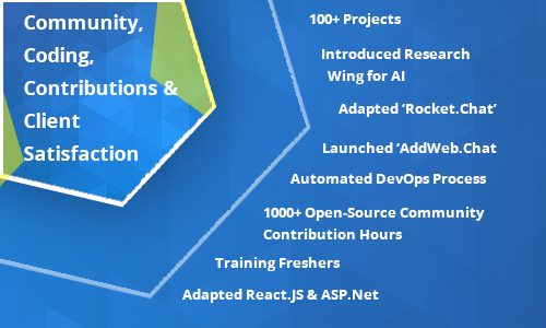 Community, Coding, Contributions & Client-Satisfaction