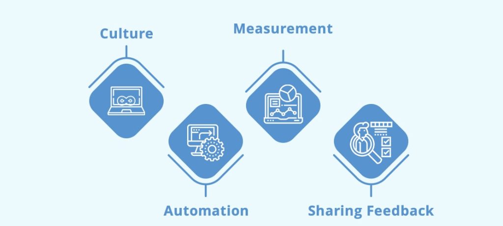 Ways to Implement DevOps