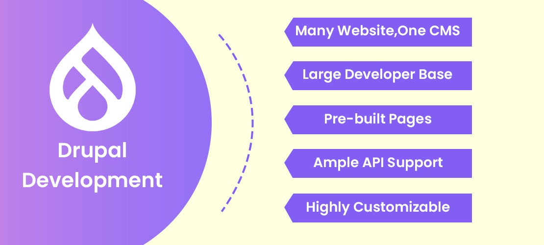 All-In-One Guide: Drupal Consulting, Development, & Maintenance | Addweb