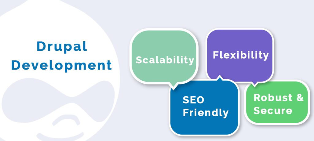 Highlights of Drupal