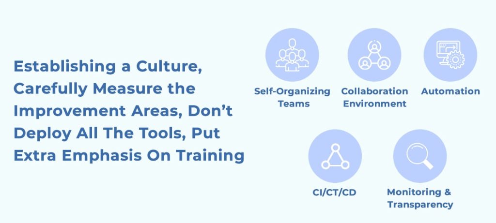 Some Useful Tips to Employ for DevOps & Agile Services Together
