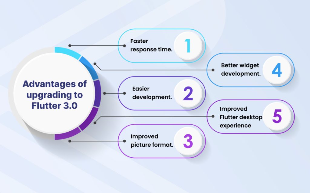 Advantages of upgrading to Flutter 3.0