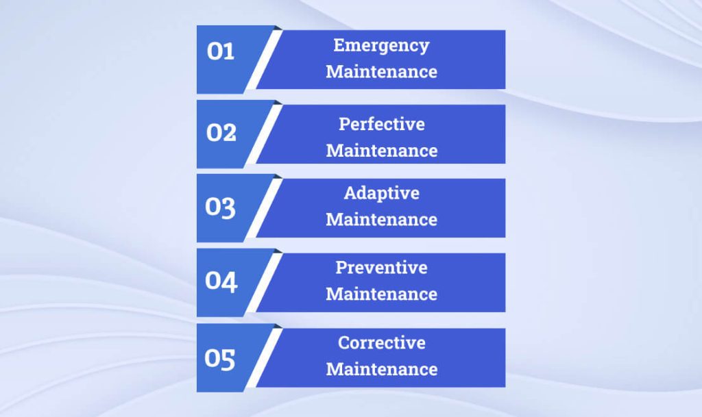 Categorizing Types of Software Maintenance
