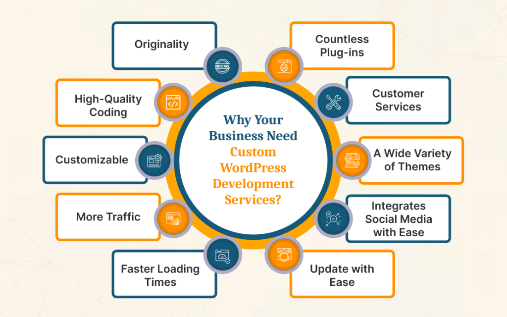 Custom WordPress Development Services