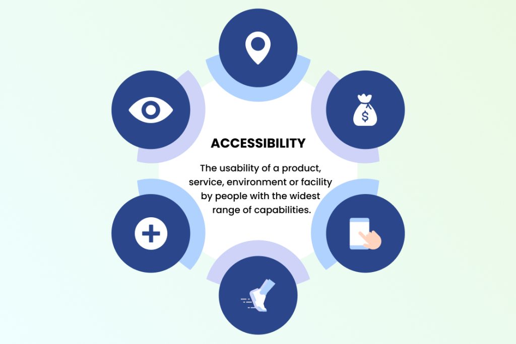 UX Accessibility