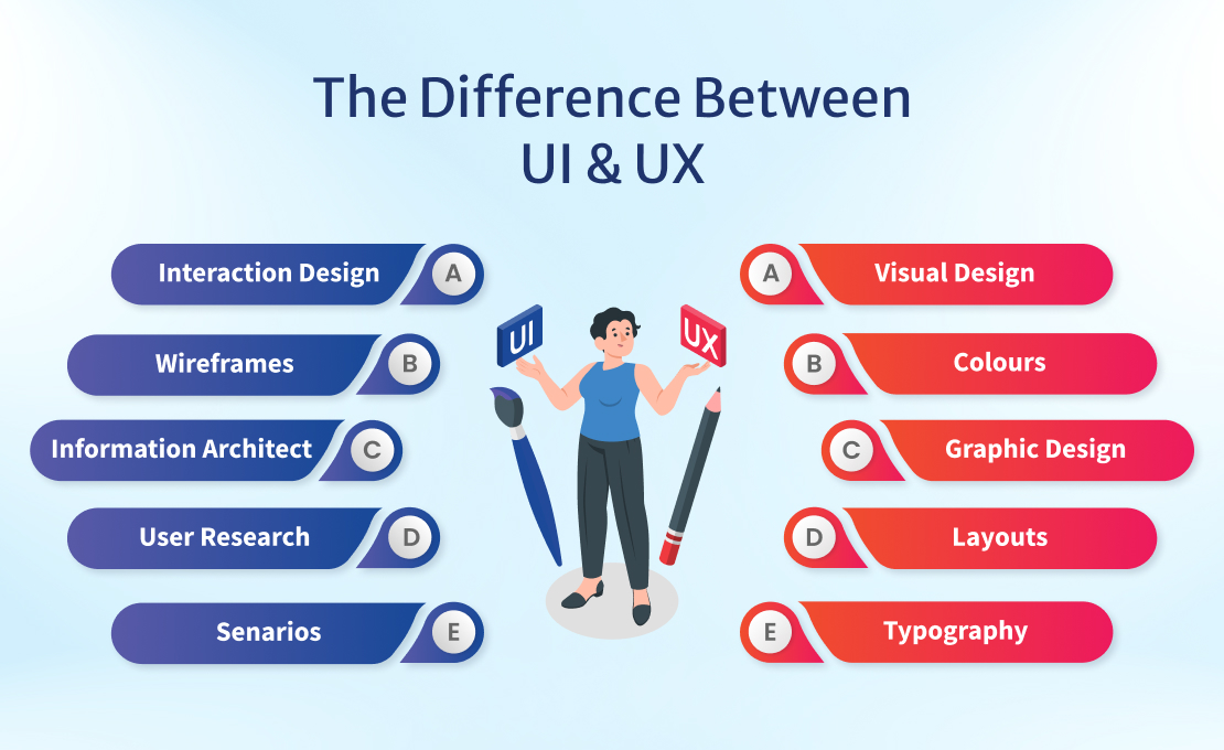 All You Need to Know About UI/UX Design and How It Is Changing in 2023 ...