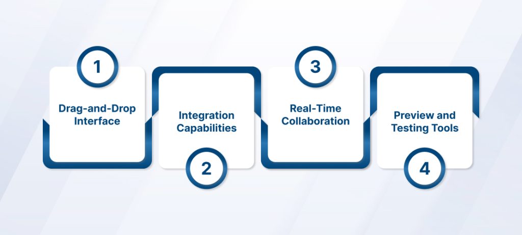 Features of FlutterFlow