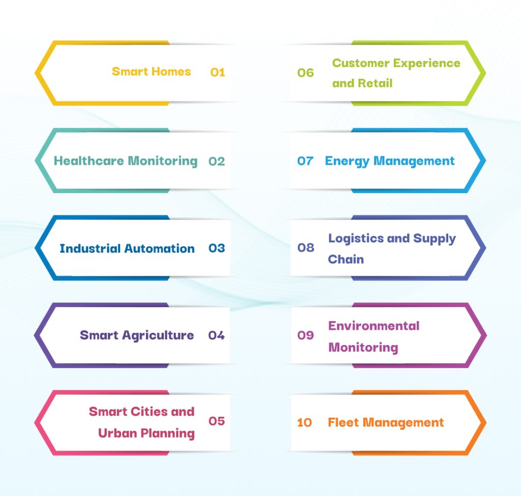 IoT Development: Use Cases