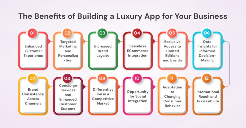 App for Your Business