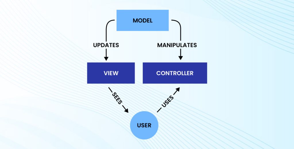 Key Features of Symfony