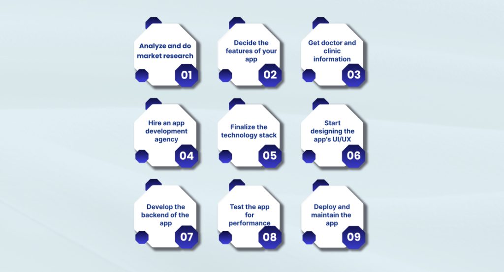 Steps to Build a Doctor Appointment Booking System
