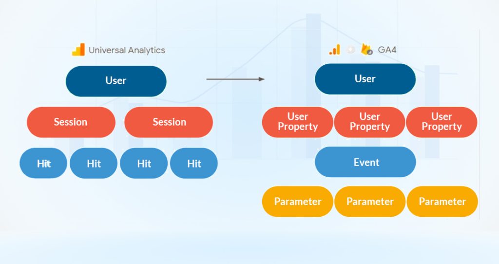 UA-v-GA4