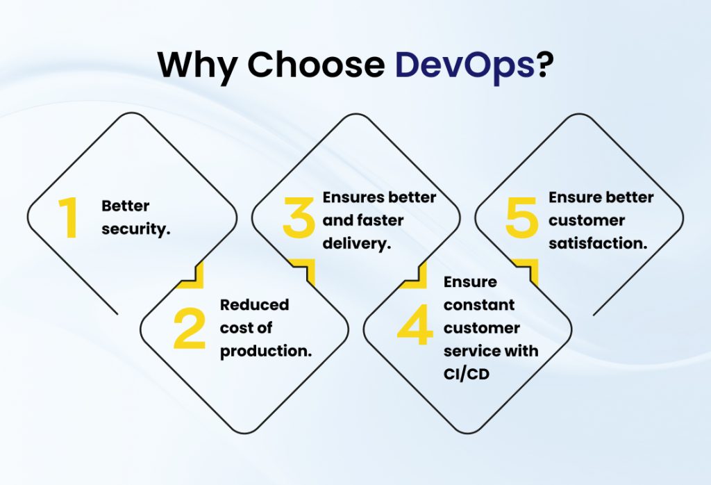 DevOps Is a Gamechanger for Businesses: Here Is How