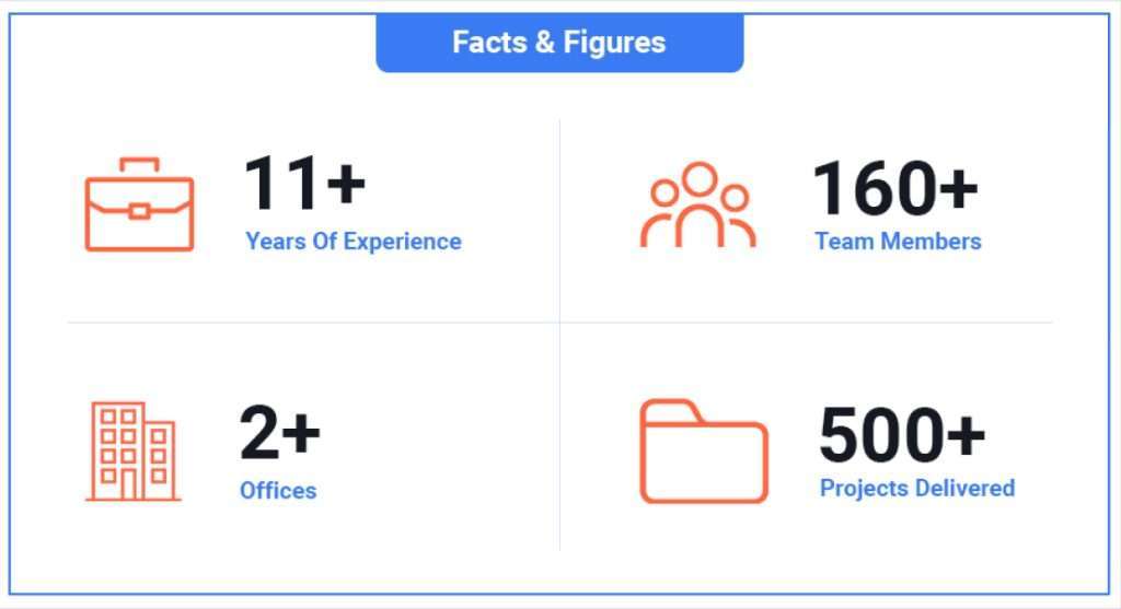AddWeb Facts & Figures