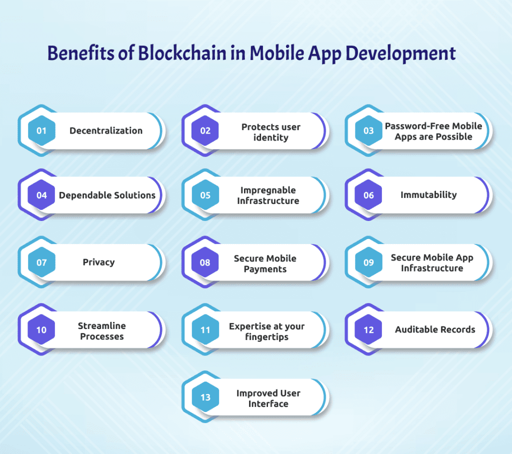 Benefits of Blockchain in Mobile App Development