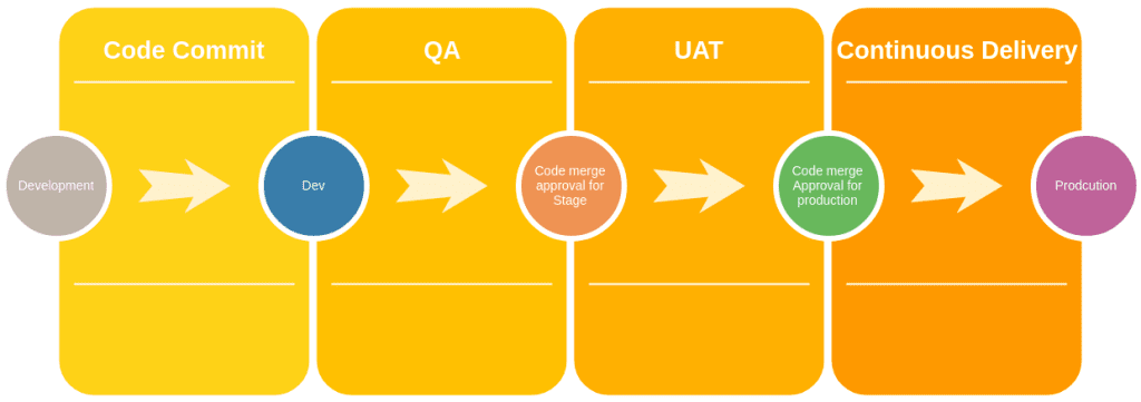 Block Diagram Used by Team AddWeb: