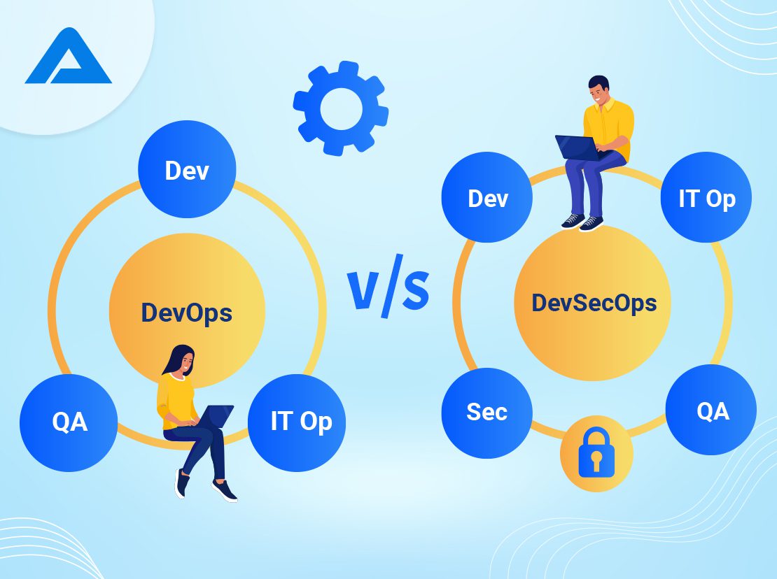 DevOps vs. DevSecOps: What Are the Differences Between Them and How Important They Are to a Business?