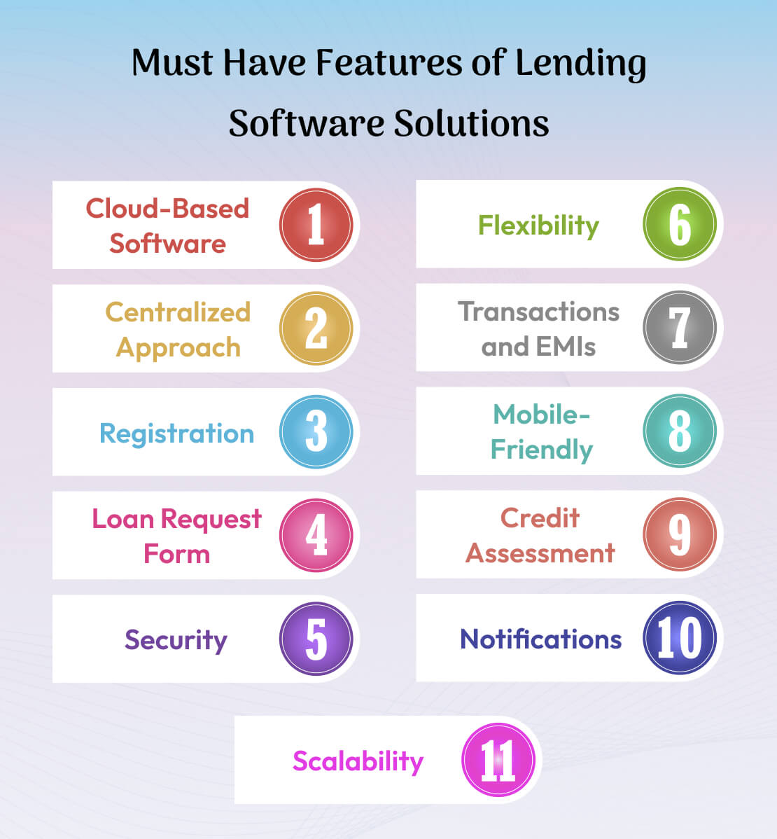 Costs of Custom Lending Software Development