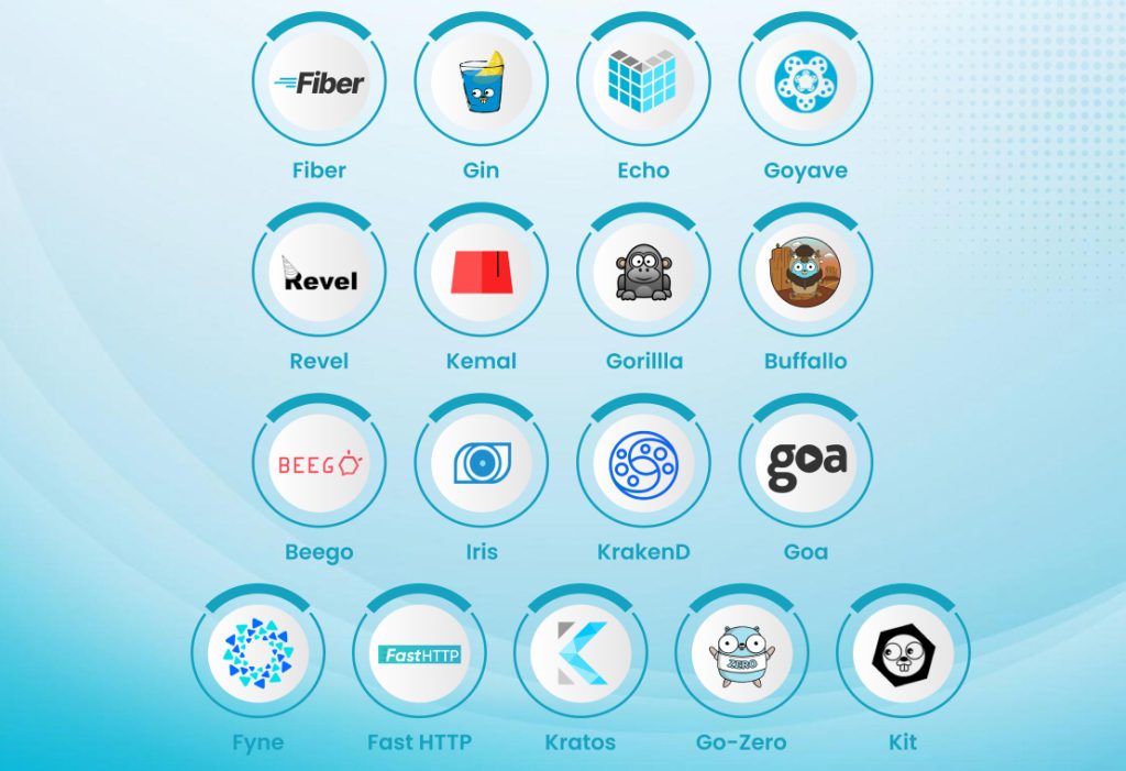 What are Golang Web Frameworks?