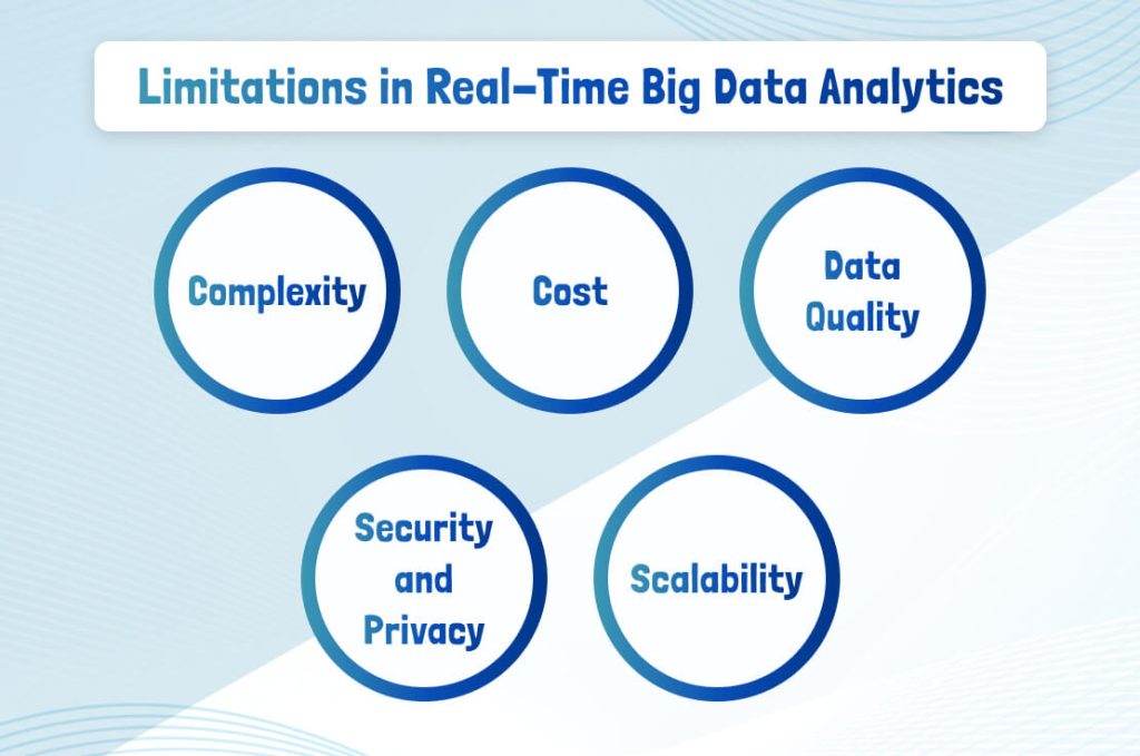 Limitations in Real-Time Big Data Analytics