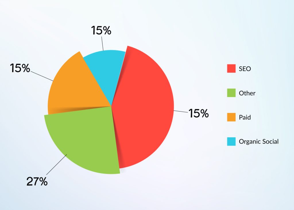 organic-SEO-indutry.