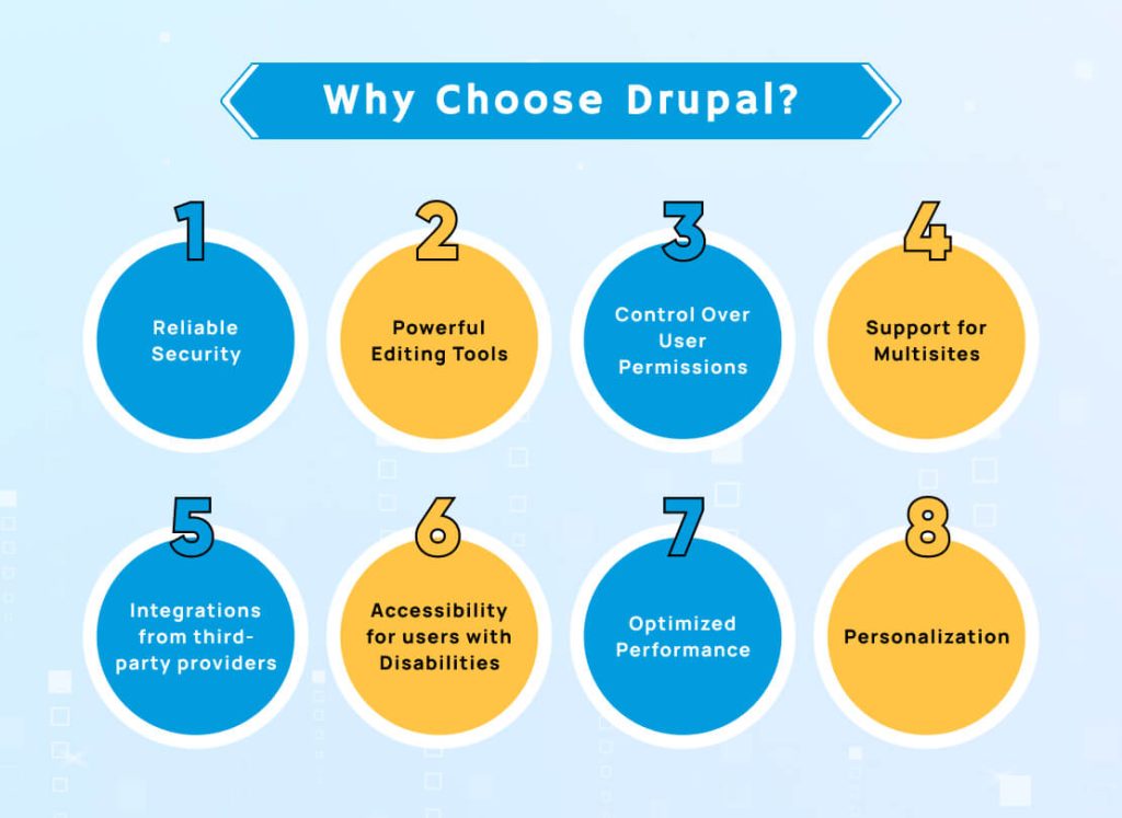 Why Choose Drupal?