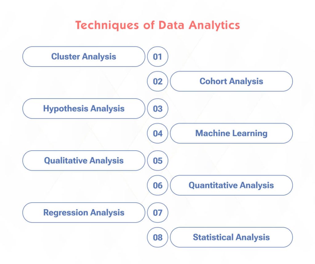 Data Analytics