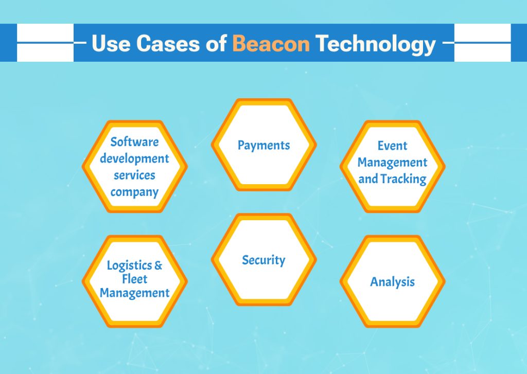Beacons Technology