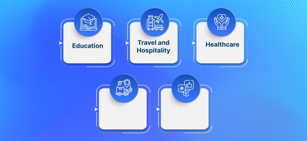 Develop Calendar App